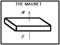 Original single magnet polarity