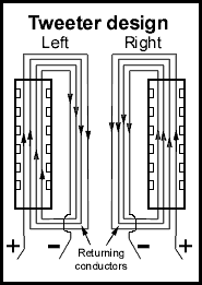 Original ribbon conductor sketch