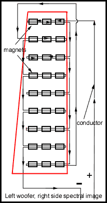 Original serpentine conductor sketch